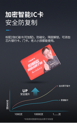 JDZ-6189智能鎖失竊爭(zhēng)議背后 真防盜需要一道硬壁壘